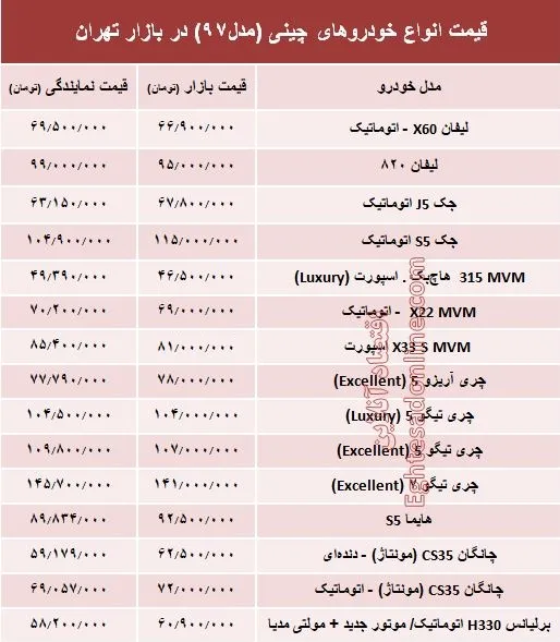 خودروهای چینی در بازار تهران چند؟ + جدول