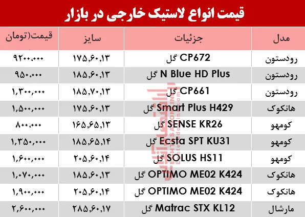 قیمت انواع لاستیک خارجی، در بازار؟ +جدول