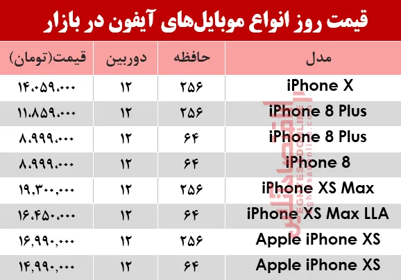 قیمت انواع موبایل‌های آیفون در بازار؟ +جدول
