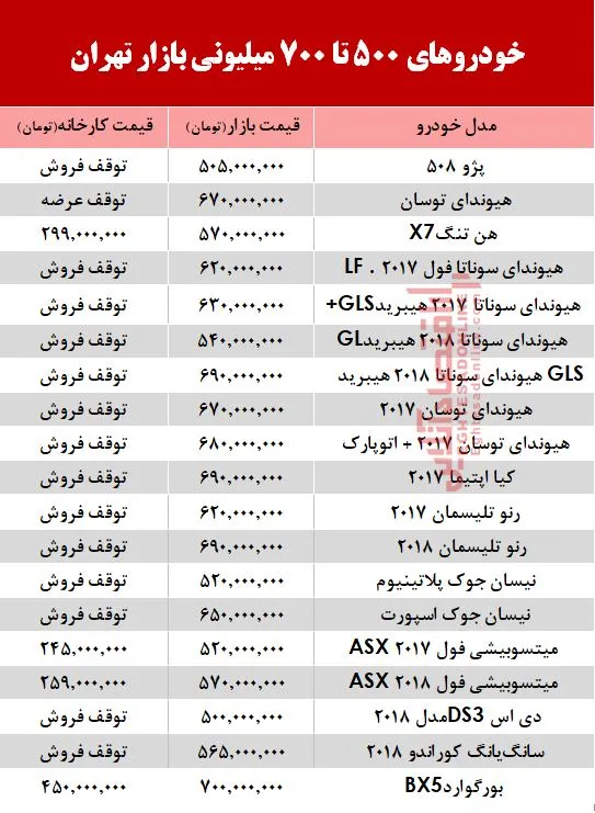 با700 میلیون چه خودرویی می‌توان خرید؟ +جدول