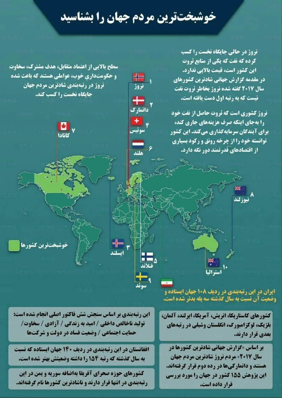 خوشبخت‌ترین مردم جهان را بشناسید +اینفوگرافیک
