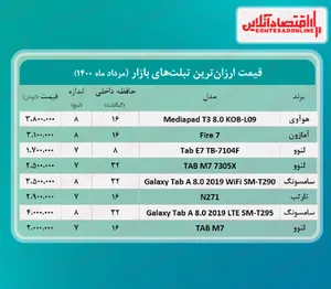 ارزان‌ترین تبلت‌ های بازار چند؟ + جدول