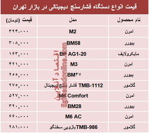 مظنه انواع فشارسنج در بازار تهران؟ +جدول