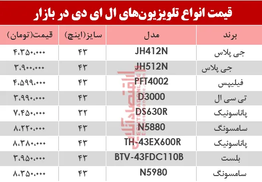 نرخ انواع تلویزیون‌‌LED در بازار؟ +جدول