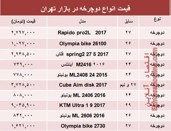نرخ انواع دوچرخه در بازار تهران؟ +جدول