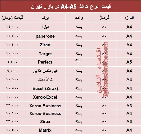 قیمت انواع کاغذهای A4-A5 +جدول