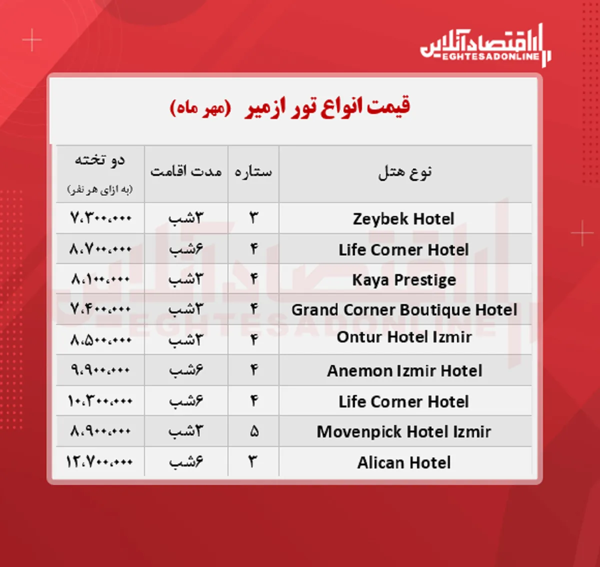 قیمت جدید تور ازمیر / ۱۸مهر