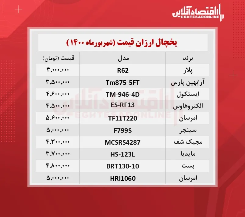 قیمت ۱۰یخچال و فریزر ارزان بازار + جدول