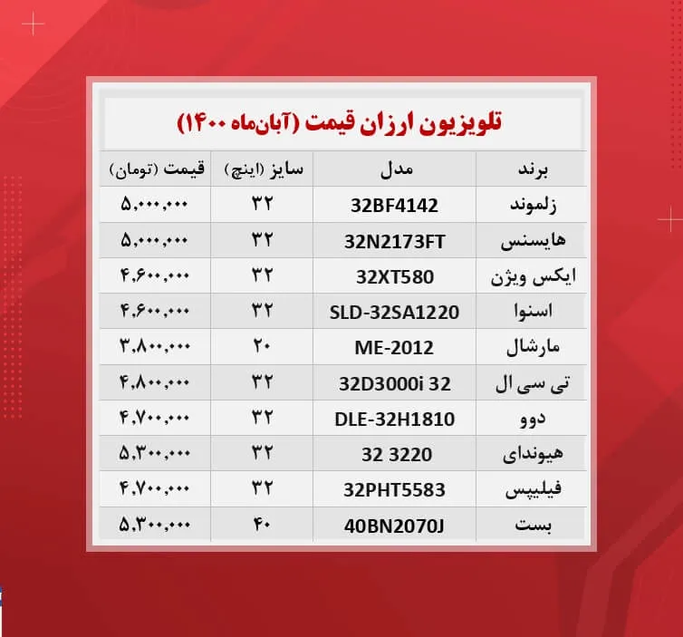 ارزان ترین تلویزیون های بازار چند؟ / (۱۴۰۰/۸/۸)