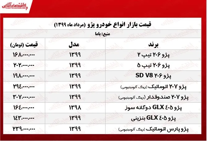 قیمت روز پژو +جدول
