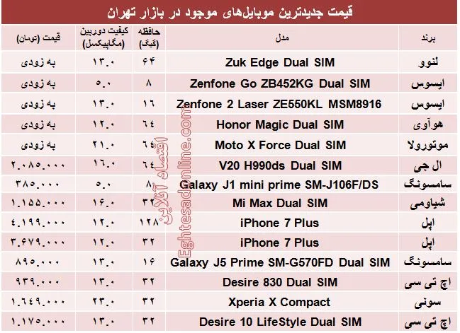 جدیدترین ‌موبایل‌های بازار کدامند؟ +جدول