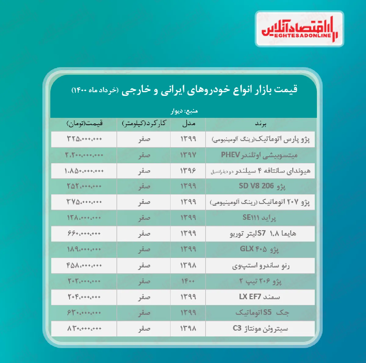 قیمت خودرو ۱۴۰۰/۳/۵