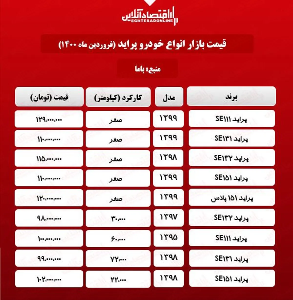 قیمت پراید امروز ۱۴۰۰/۱/۲۰