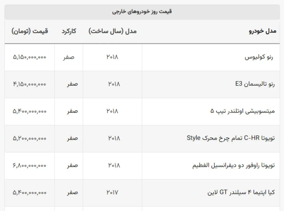 قیمت این ۶ خودروی وارداتی ۵ میلیارد تومان شد + جدول