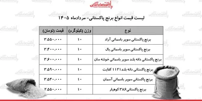 لیست-قیمت-انواع-برنج-پاکستانی-14-مرداد-1405-برنج-سوپر-باسماتی-درجه-یک-را-کیلویی-چند-بخریم-جدول