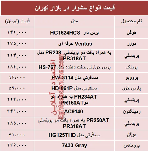 قیمت جدیدترین انواع سشوار در بازار؟ +جدول