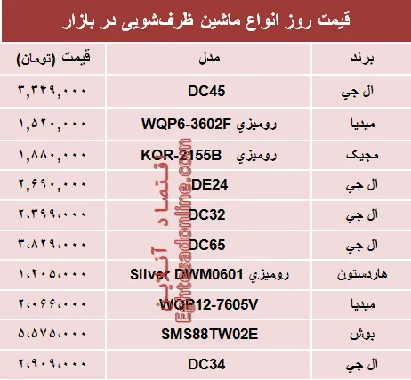 قیمت انواع ماشین‌های ظرفشویی در بازار؟ +جدول