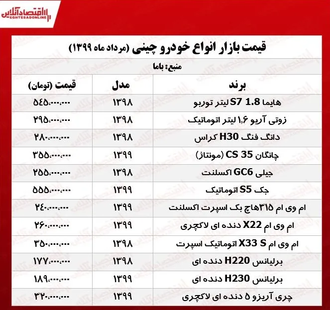 قیمت روز خودروهای چینی +جدول