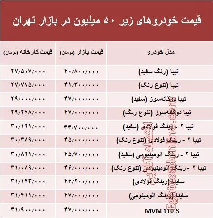 با ۵۰ میلیون‌ چه خودرویی می‌توان خرید؟ +جدول
