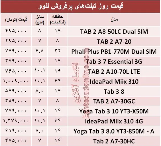 پرفروش ترین تبلت های لنوو کدامند؟ +قیمت