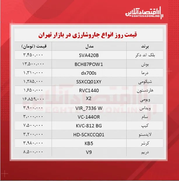قیمت جدید انواع جارو شارژی + جدول
