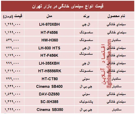 قیمت انواع سینما خانگی در بازار؟ +جدول