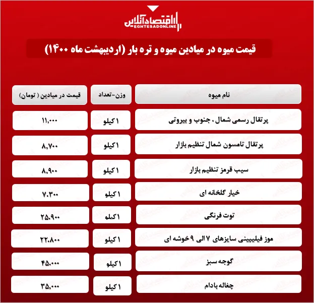 گوجه سبز در تره بار چند؟