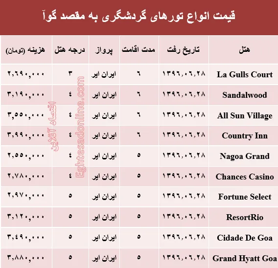 قیمت تور تابستانی گوآ؟ +جدول
