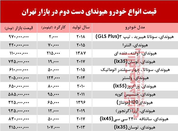 هیوندا دست دوم چند؟ +جدول