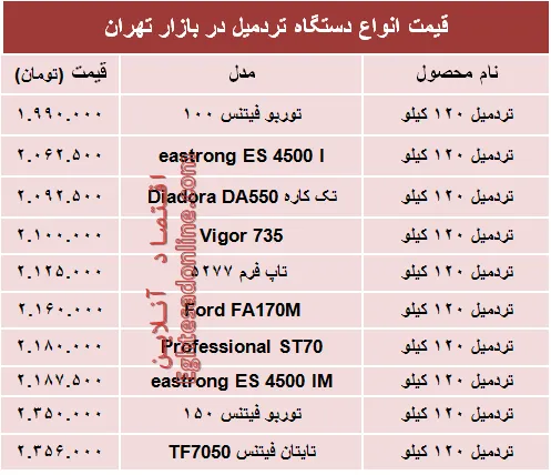 قیمت جدید انواع تردمیل در بازار +جدول