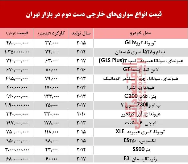 خودروهای‌ خارجی دست‌دوم چند؟ +جدول