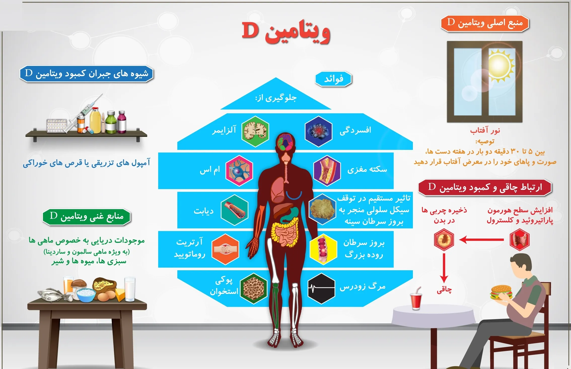 چند روش برای جبران کمبود ویتامین D +اینفوگرافیک
