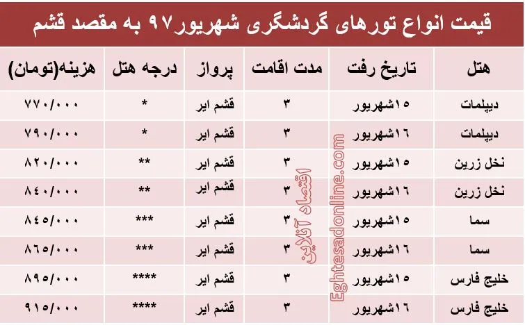 هزینه سفر به قشم در شهریورماه۹۷ +جدول