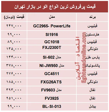 قیمت پرفروش‌ترین انواع اتو در بازار؟ +جدول