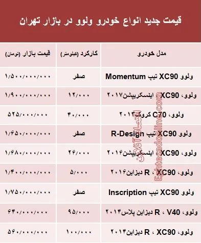 قیمت جدید انواع ولوو در بازار +جدول