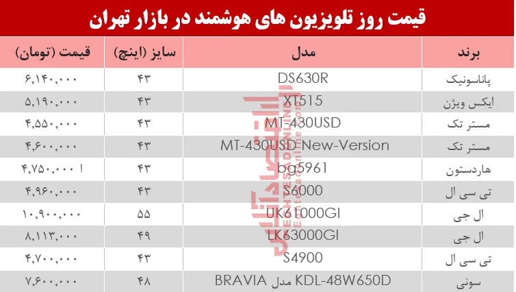 نرخ انواع تلویزیون‌های هوشمند در بازار؟ +جدول