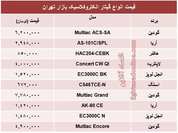 انواع گیتار الکتروکلاسیک چند؟ +جدول