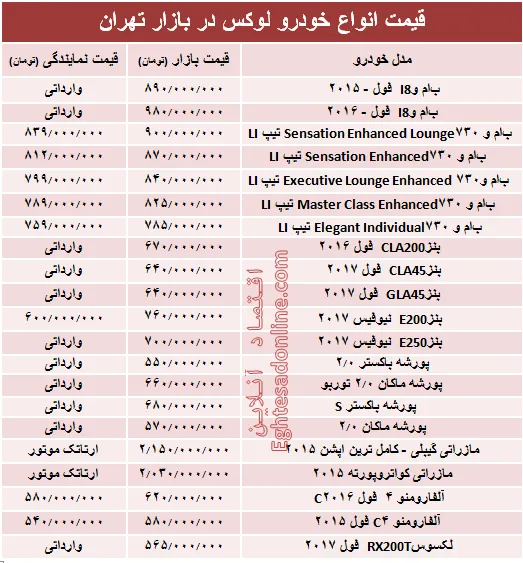 قیمت انواع خودرو لوکس در بازار تهران + جدول