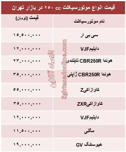 انواع موتورسیکلت  ۲۵۰ سی سی چند؟ +جدول