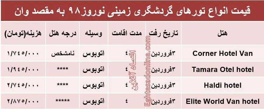 هزینه سفر زمینی به وان ترکیه در نوروز98