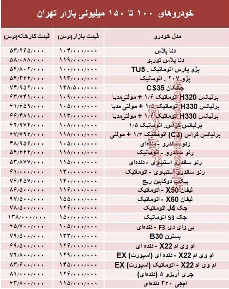 خودروهای 100 تا 150میلیونی بازار تهران +جدول
