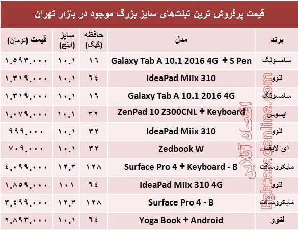 پرفروش‌ترین تبلت‌های سایز بزرگ چند؟ +قیمت