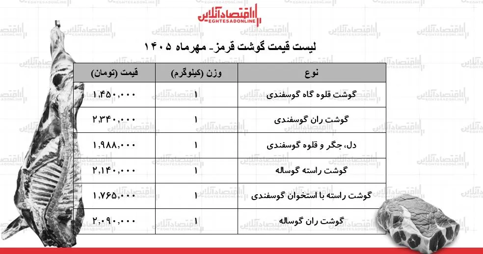 گوشت