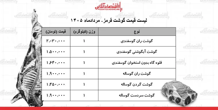 لیست قیمت گوشت قرمز امروز ۲۰ مرداد ۱۴۰۵ | ران گوساله و گوسفندی کیلویی چند شد؟ + جدول