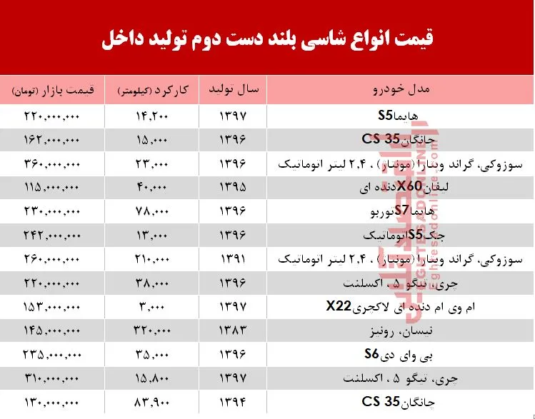 قیمت انواع شاسی بلند دست دوم تولید داخل +جدول