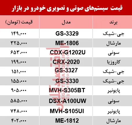 نرخ سیستم صوتی و تصویری خودرو در بازار؟ +جدول