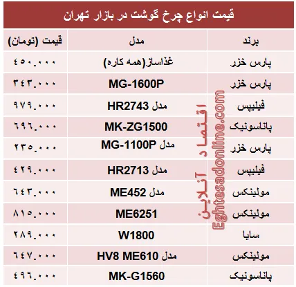 مظنه پرفروش‌ترین انواع چرخ گوشت در بازار؟ +جدول