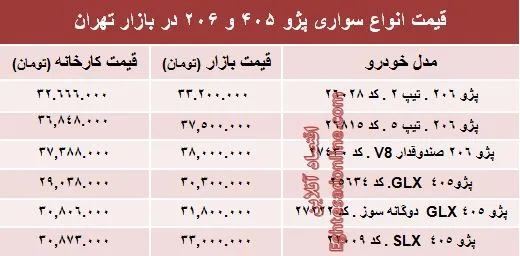 قیمت روز انواع مدل‌های پژو ۴۰۵ و ‌۲۰۶‏ +جدول