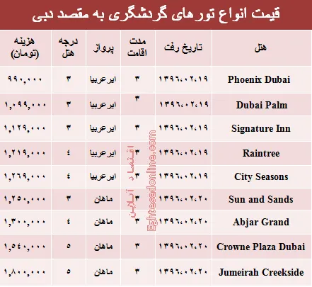 سفر به دوبی در اردیبهشت ۹۶ چقدر تمام می‌شود؟ +جدول