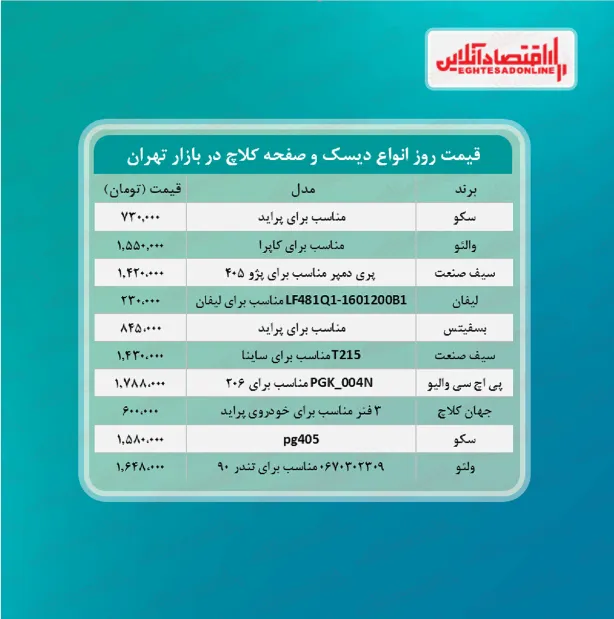 قیمت جدید دیسک و صفحه کلاج (مرداد ۱۴۰۰)